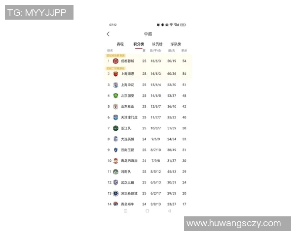 上海足球队在足球比赛经验排行榜中荣登第八名引发热议