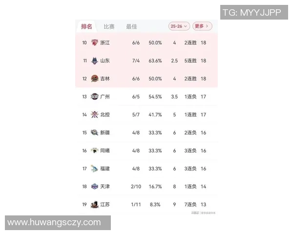 2026篮球速度排名：上海篮球队创新高