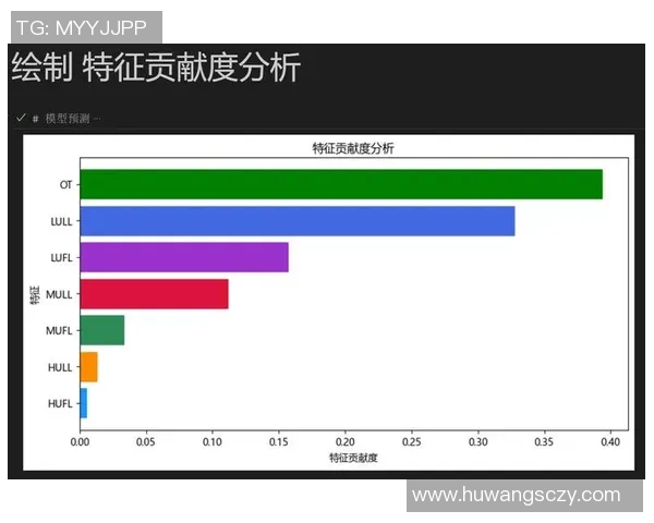 独家分析：上海足球队的耐力对比